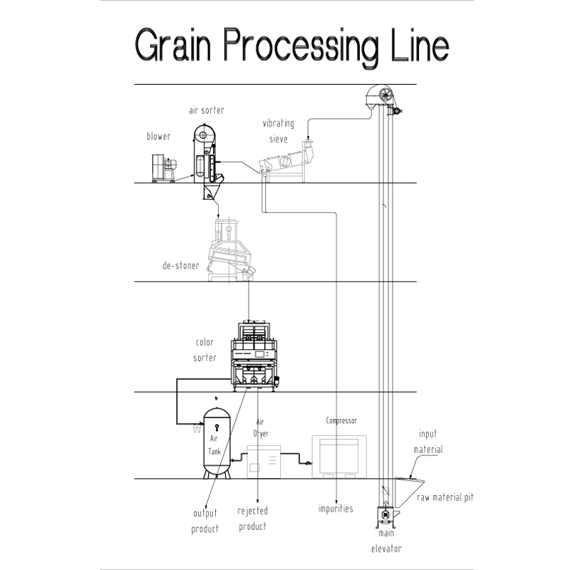 50 tons per day grain cleaning line to Moldova