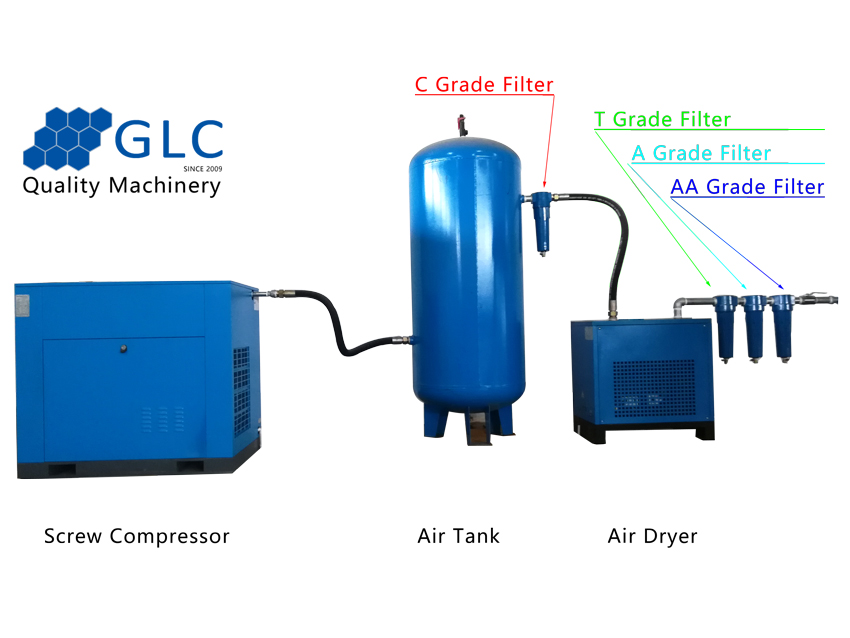 Variable Frequency Screw Compressor with Air Tank Air Dryer