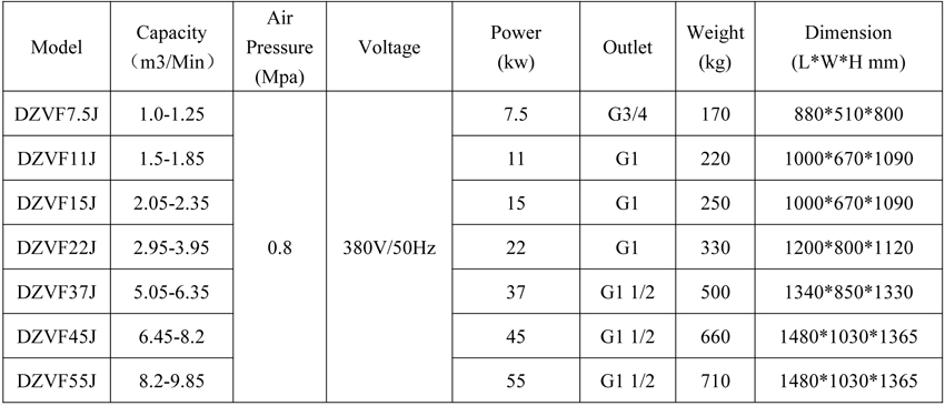 Variable Frequency Screw Compressor with Air Tank Air Dryer